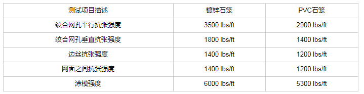 网箱标准