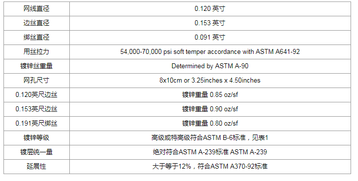 网箱标准
