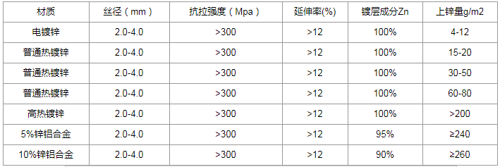 优质原材料